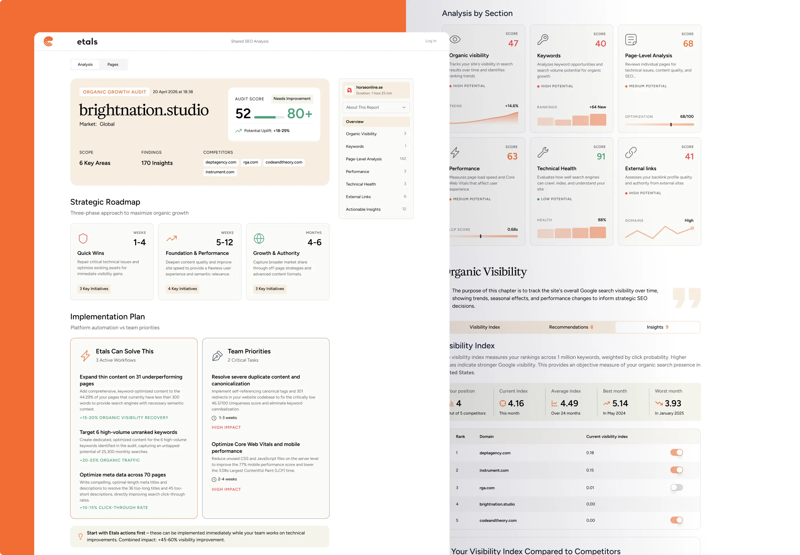 ETALS advertising design - design details